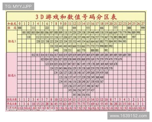 福彩3D开奖号码计算方法与技巧详解